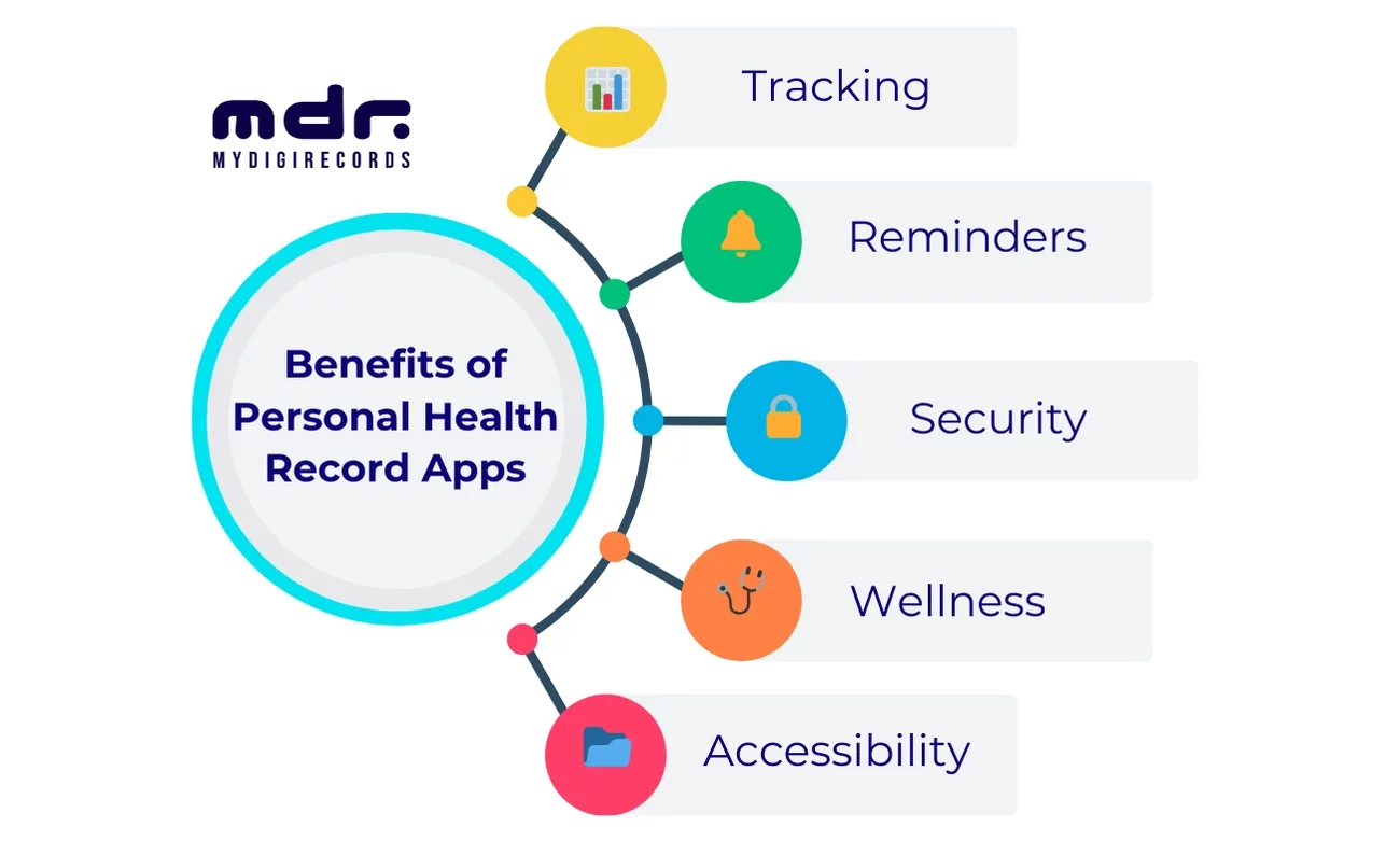 Benefits of PHR Apps