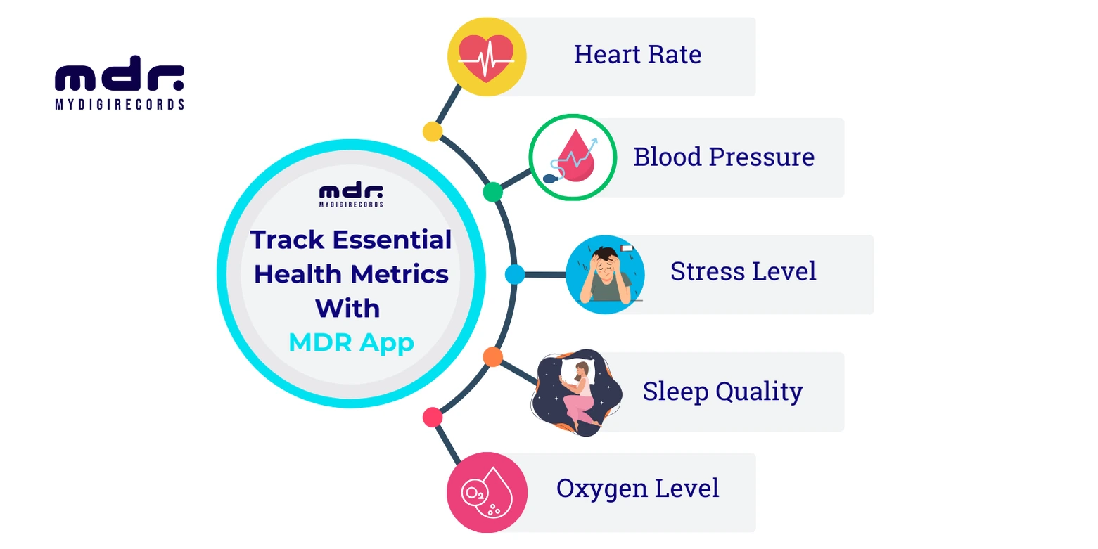 Track Essential Health Parameters with MDR App